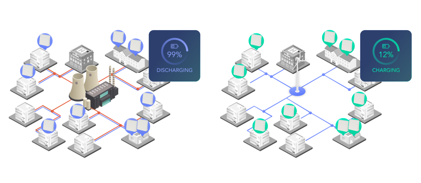 VPP diagram: aggregated fleet charging and discharging